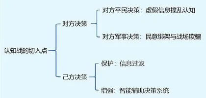 北约科学与技术组织提出“房屋”模型对认知战进行评估