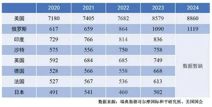 美国2025年国防法案的特点与影响2