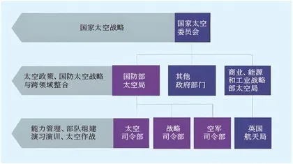 英国太空军事化战略分析3