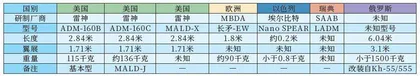 空射诱饵的发展与应用探析3