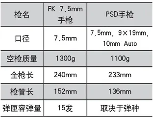 捷克FK BRNO公司PSD可变口径手枪6