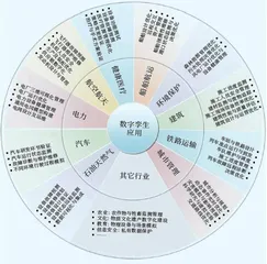 数字孪生技术在智能化战争中的应用2