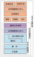 军事智能化背景下的美军联合作战云能力规划探析