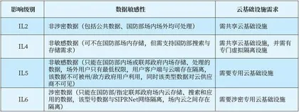 军事智能化背景下的美军联合作战云能力规划探析2