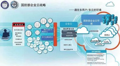 军事智能化背景下的美军联合作战云能力规划探析3