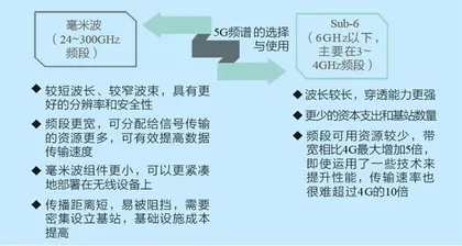 5G军事应用前景分析2