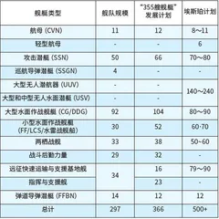 以无人自主为关键支撑的决策中心战2