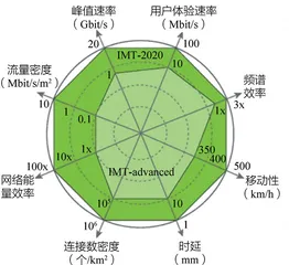 5G军事应用前景分析4