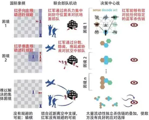 以无人自主为关键支撑的决策中心战3