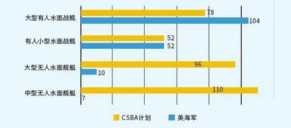 以无人自主为关键支撑的决策中心战4