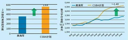 以无人自主为关键支撑的决策中心战5