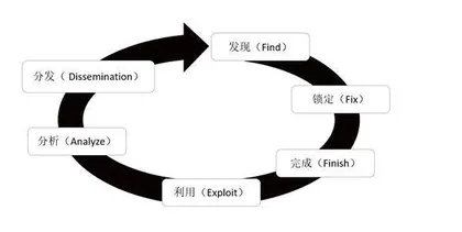 斯坦利·麦克里斯特尔的联合特种作战情报观2