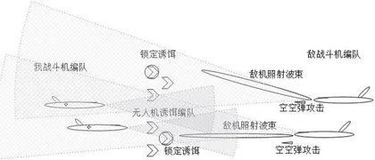 海战场无人机典型作战应用场景构想1