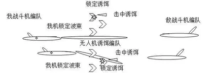 海战场无人机典型作战应用场景构想2