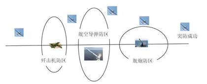 海战场无人机典型作战应用场景构想4