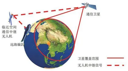 海战场无人机典型作战应用场景构想5