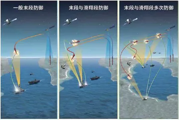 美高超声速武器防御技术发展研究1