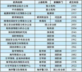 美国防情报人才培养组织体系扫描