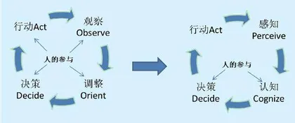 从复杂性视角看智能化战争5