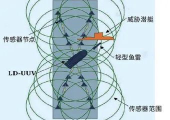 无人潜航器对未来水下战争的重大影响4