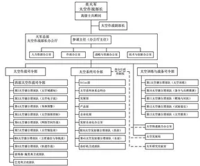 美天军2021年建设发展动态及趋势