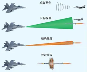 未来空战游戏规则改变者2