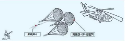 未来空战游戏规则改变者3