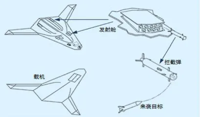 未来空战游戏规则改变者4