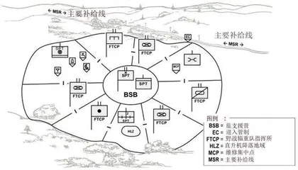 美军旅战斗队装备维修保障地域配置及特点1