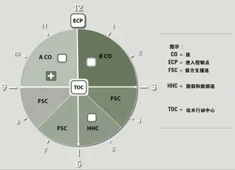 美军旅战斗队装备维修保障地域配置及特点2