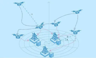 无人机群协同作战目标分配研究综述3
