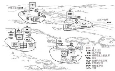 美军旅战斗队装备维修保障地域配置及特点3