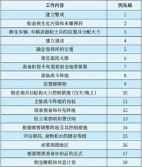 美军旅战斗队装备维修保障地域配置及特点4