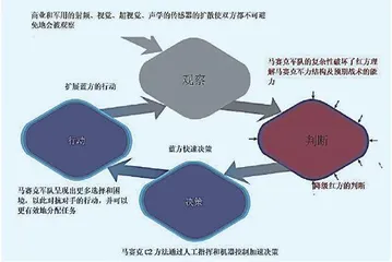 以无人系统为基本单元的马赛克战1