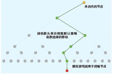 人工智能在兵棋推演中的应用初探2