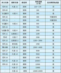 朝鲜核导能力发展现状和趋势分析2