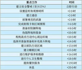 美军旅战斗队装备维修保障地域配置及特点5