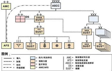 美陆军师以上层级部队装备保障力量构成及特点2