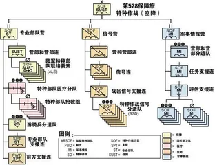 美陆军师以上层级部队装备保障力量构成及特点3