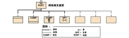 美陆军师以上层级部队装备保障力量构成及特点4