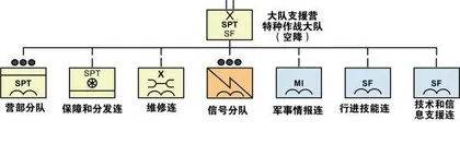 美陆军师以上层级部队装备保障力量构成及特点5