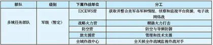 美陆军多域作战概念的发展与实践研究3