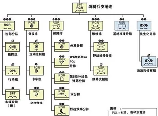 美陆军师以上层级部队装备保障力量构成及特点6