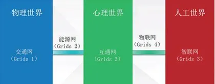 智能化战争形态历史演进的三种典型观点3