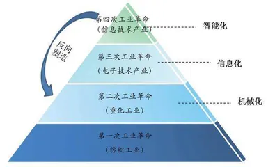 智能化战争形态历史演进的三种典型观点5