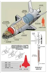 美太空军X-37B装备应用模式解析2