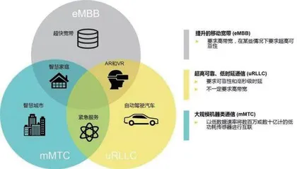 5G技术军用实现的基础与挑战1