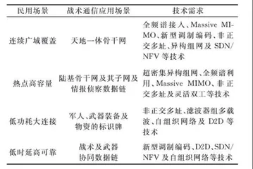 5G技术军用实现的基础与挑战2