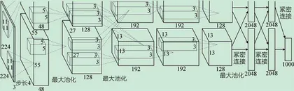 智能目标识别在未来军事作战中的应用与思考