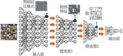 智能目标识别在未来军事作战中的应用与思考2